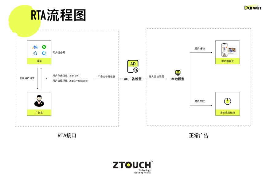 图示

描述已自动生成