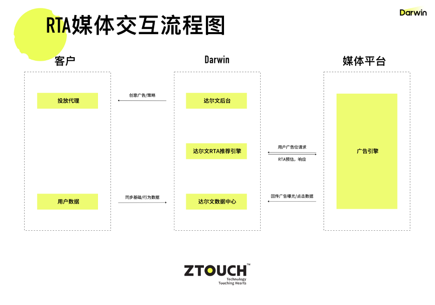 瀑布图

低可信度描述已自动生成