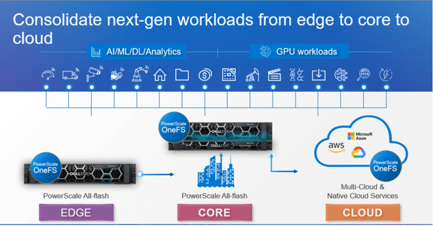 https://i1.wp.com/volumes.blog/wp-content/uploads/2021/05/050521_1326_DellEMCPowe8.png?w=760&ssl=1